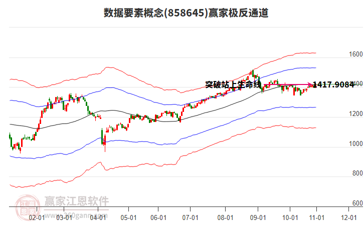 858645數(shù)據(jù)要素贏家極反通道工具