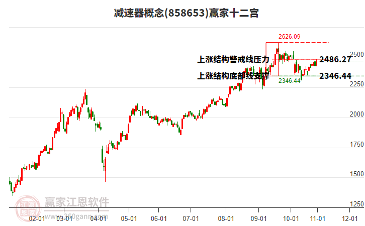 858653減速器贏家十二宮工具