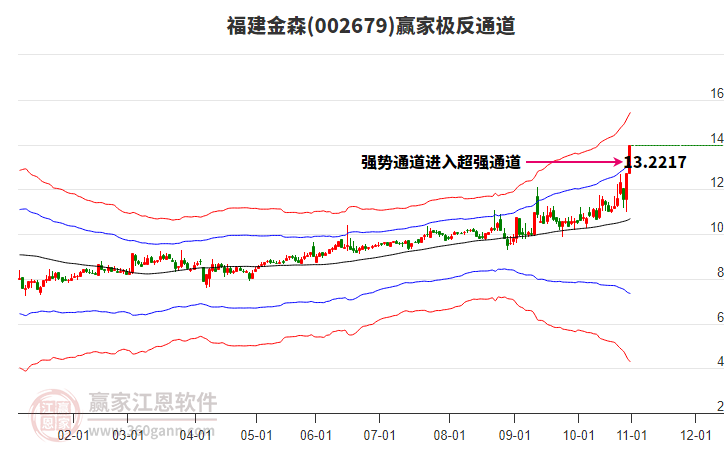 002679福建金森贏家極反通道工具
