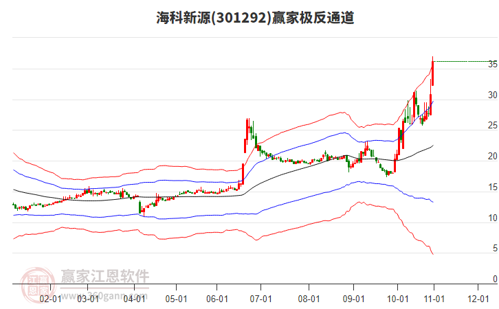 301292?？菩略蹿A家極反通道工具