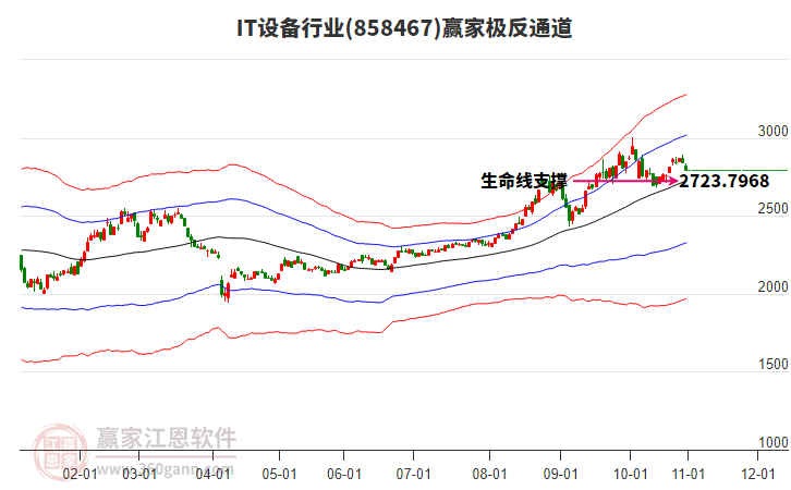 858467IT設(shè)備贏家極反通道工具