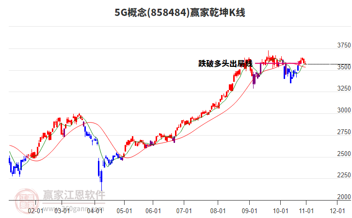 8584845G贏家乾坤K線工具 8584845G贏家乾坤K線工具