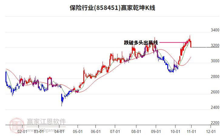 858451保險贏家乾坤K線工具 858451保險贏家乾坤K線工具