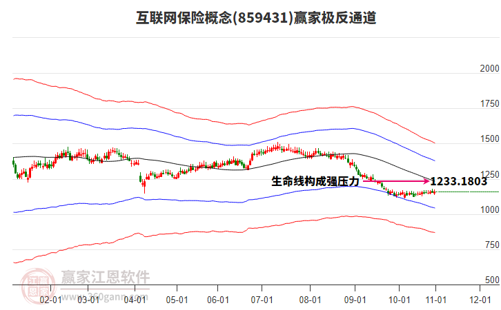 859431互聯(lián)網(wǎng)保險贏家極反通道工具 859431互聯(lián)網(wǎng)保險贏家極反通道工具