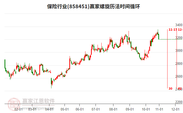 保險行業(yè)螺旋歷法時間循環(huán)工具 保險行業(yè)螺旋歷法時間循環(huán)工具