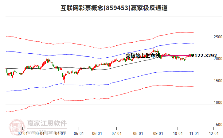 859453互聯(lián)網(wǎng)彩票贏家極反通道工具