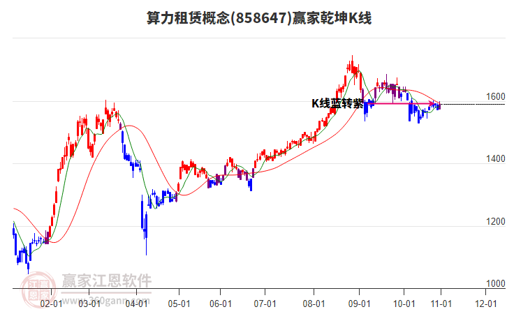 858647算力租賃贏家乾坤K線工具 858647算力租賃贏家乾坤K線工具