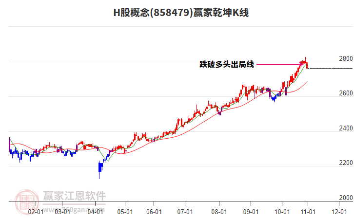858479H股贏家乾坤K線工具 858479H股贏家乾坤K線工具