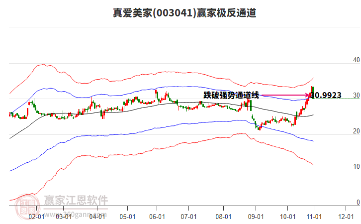 003041真愛美家贏家極反通道工具 003041真愛美家贏家極反通道工具