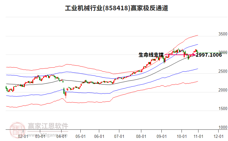 858418工業(yè)機(jī)械贏家極反通道工具 858418工業(yè)機(jī)械贏家極反通道工具