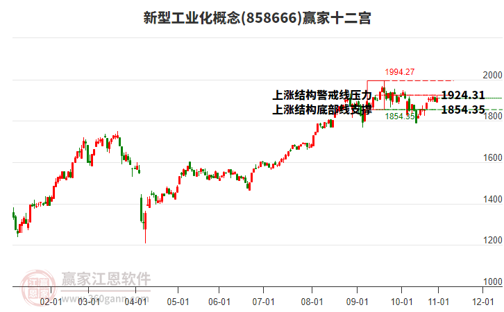 858666新型工業(yè)化贏家十二宮工具
