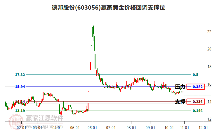 德邦股份 德邦股份
