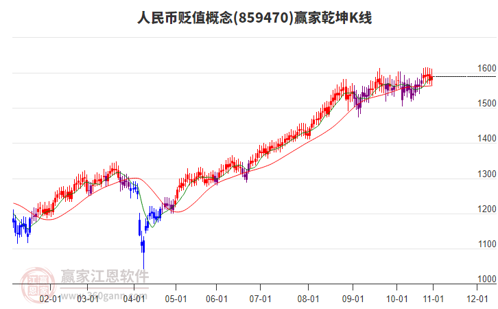 859470人民幣貶值贏家乾坤K線工具 859470人民幣貶值贏家乾坤K線工具