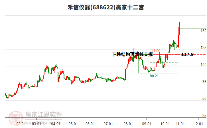 688622禾信儀器贏家十二宮工具