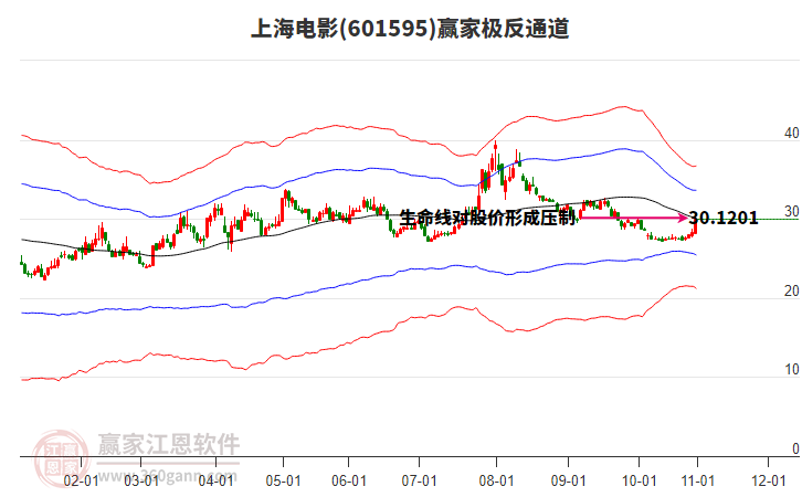 601595上海電影贏家極反通道工具