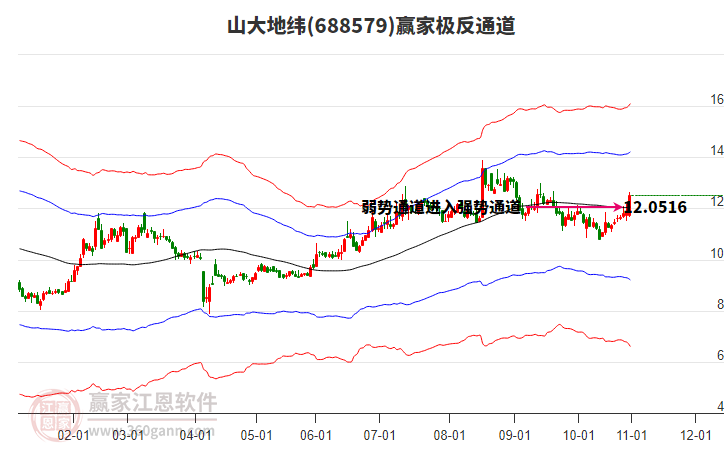 688579山大地緯贏家極反通道工具