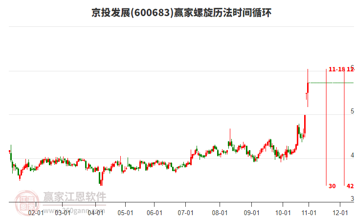 600683京投發(fā)展螺旋歷法時間循環(huán)工具