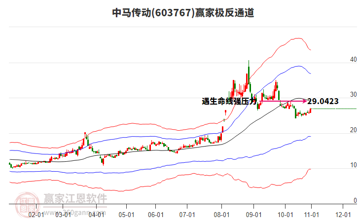 603767中馬傳動贏家極反通道工具 603767中馬傳動贏家極反通道工具