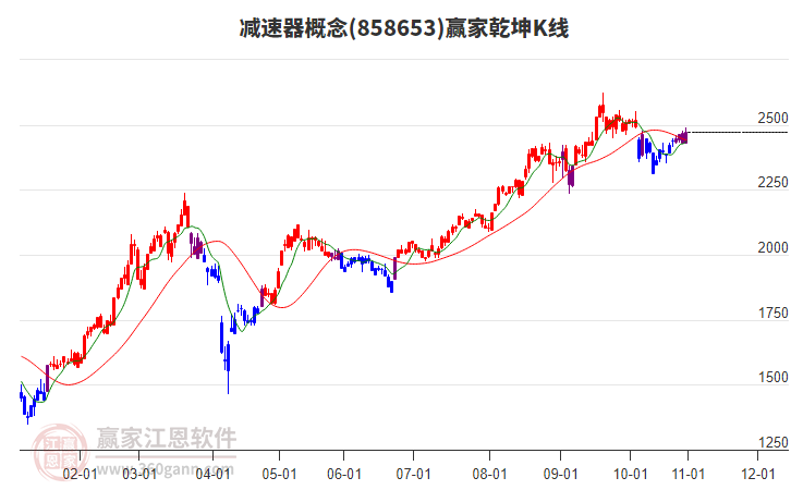 858653減速器贏家乾坤K線工具 858653減速器贏家乾坤K線工具
