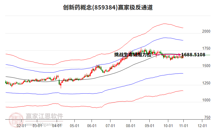 859384創(chuàng)新藥贏家極反通道工具 859384創(chuàng)新藥贏家極反通道工具