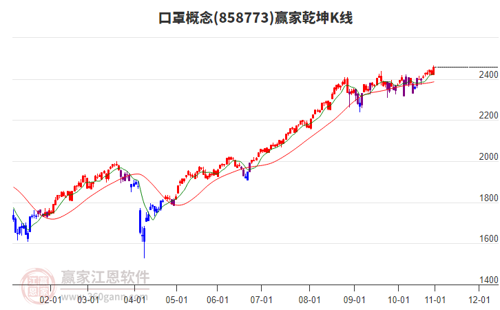 858773口罩贏家乾坤K線工具 858773口罩贏家乾坤K線工具