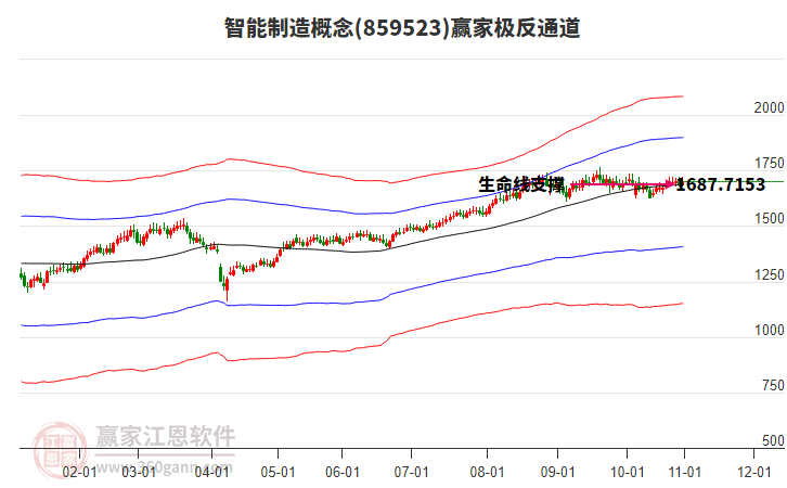 859523智能制造贏家極反通道工具