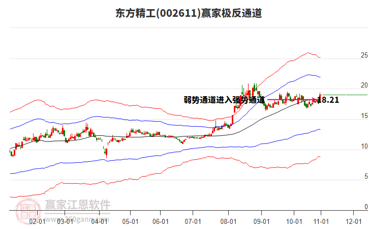 002611東方精工贏家極反通道工具