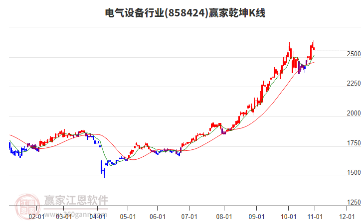858424電氣設(shè)備贏家乾坤K線工具