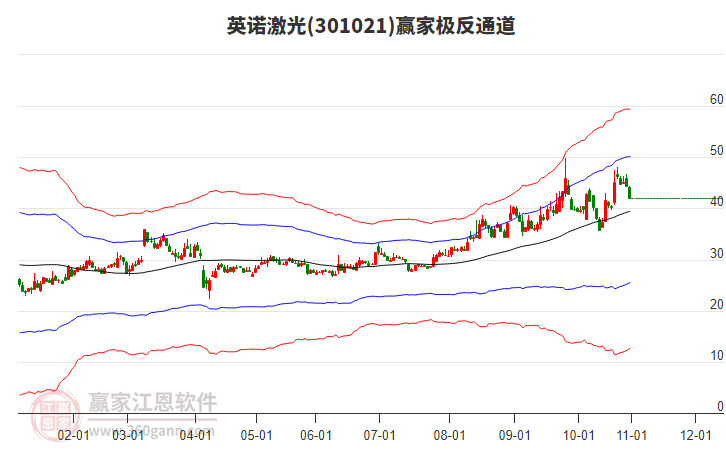 301021英諾激光贏家極反通道工具 301021英諾激光贏家極反通道工具