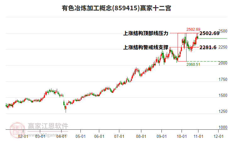 859415有色冶煉加工贏家十二宮工具