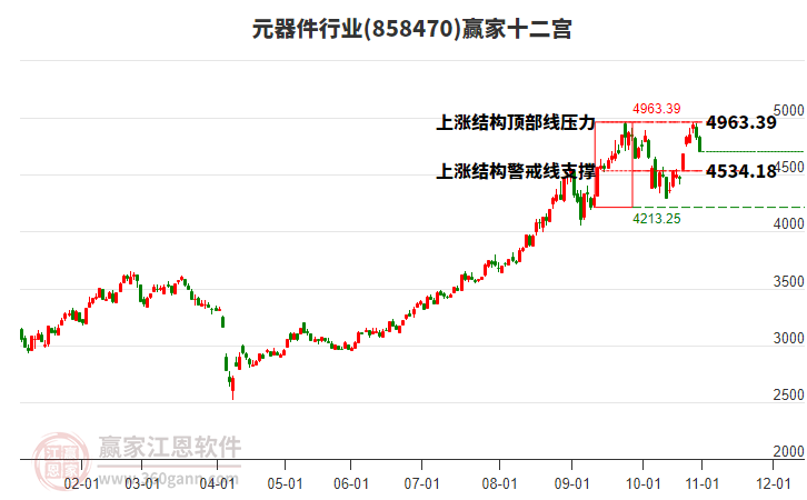 858470元器件贏家十二宮工具