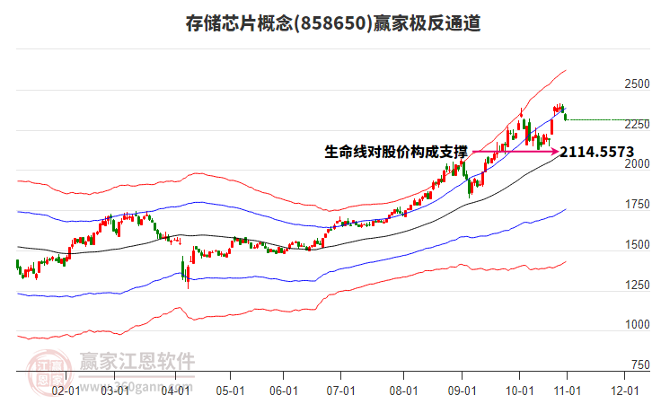 858650存儲(chǔ)芯片贏家極反通道工具 858650存儲(chǔ)芯片贏家極反通道工具