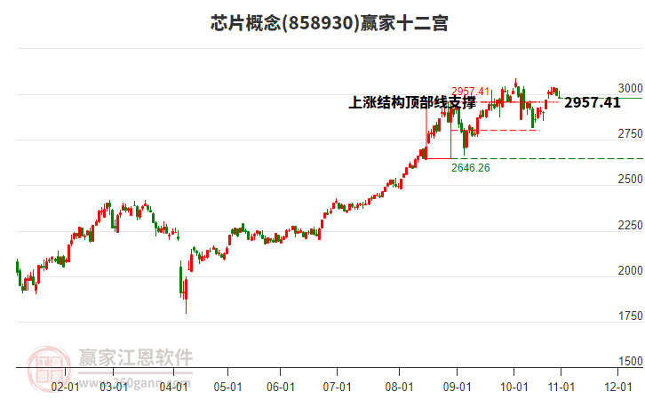 858930芯片贏家十二宮工具