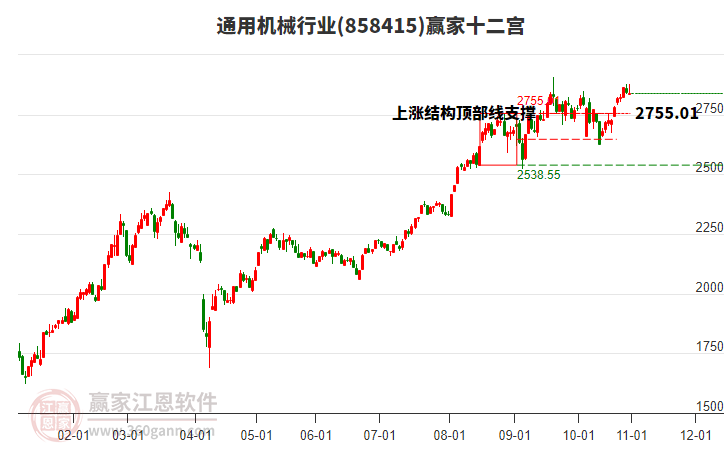 858415通用機(jī)械贏家十二宮工具