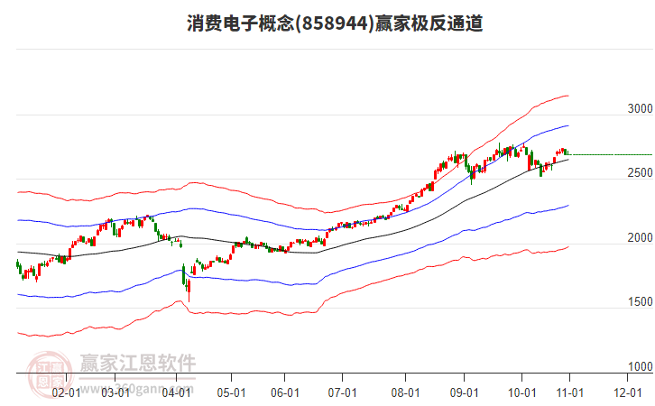 858944消費電子贏家極反通道工具