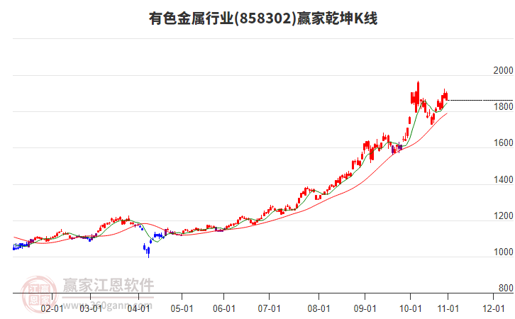 有色金屬 有色金屬