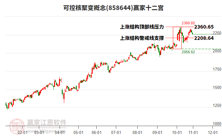 858644可控核聚變贏家十二宮工具