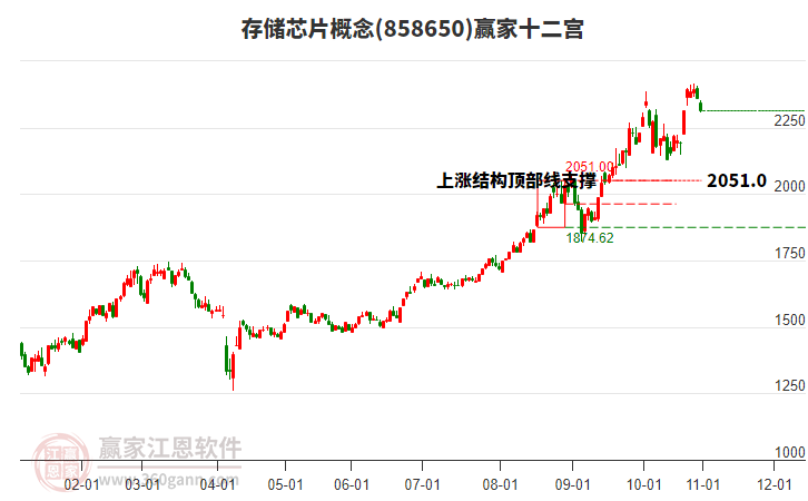 858650存儲(chǔ)芯片贏家十二宮工具 858650存儲(chǔ)芯片贏家十二宮工具