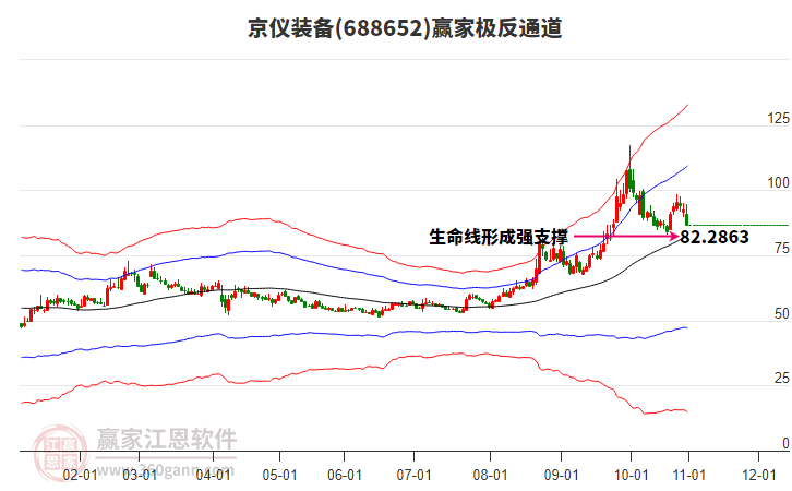 688652京儀裝備贏家極反通道工具 688652京儀裝備贏家極反通道工具