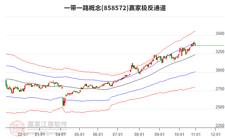 858572一帶一路贏家極反通道工具