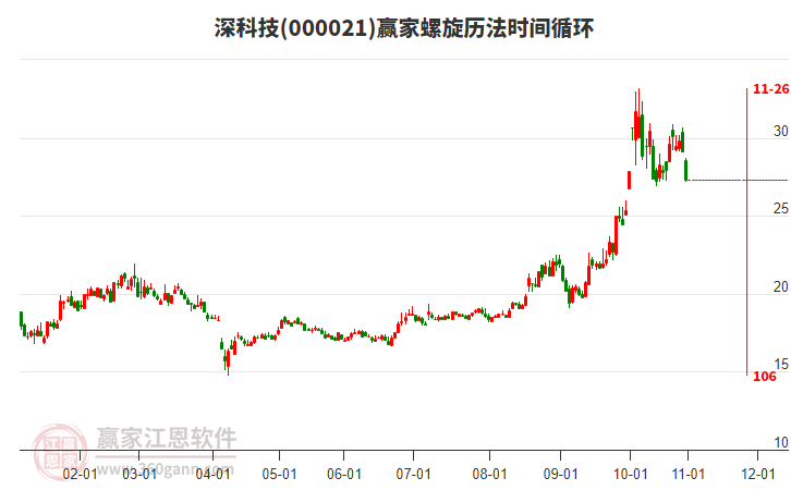 000021深科技螺旋歷法時間循環(huán)工具