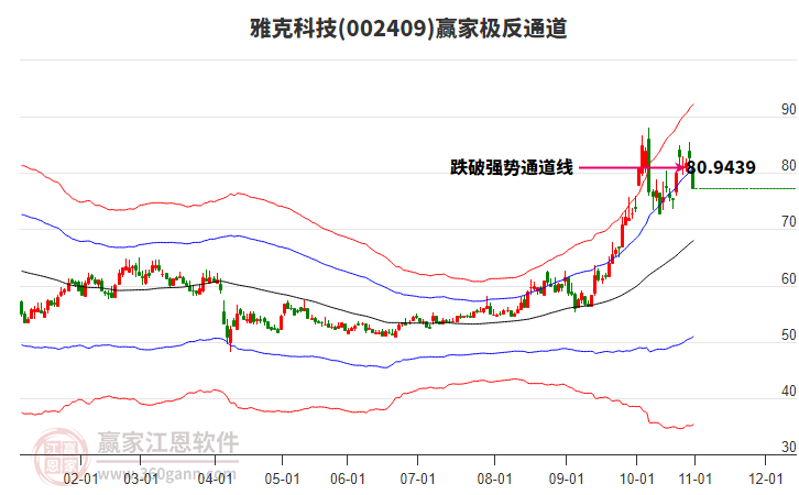 002409雅克科技贏家極反通道工具