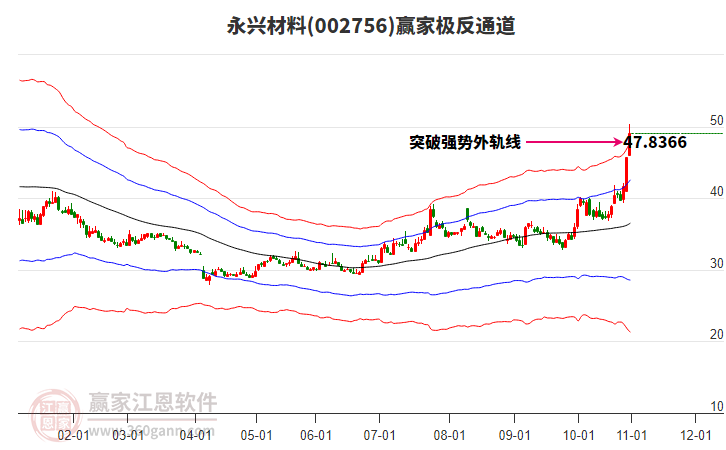 002756永興材料贏家極反通道工具