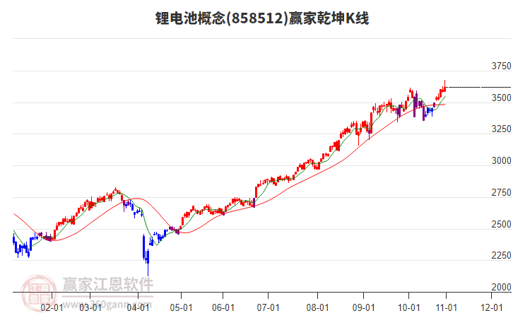858512鋰電池贏家乾坤K線工具