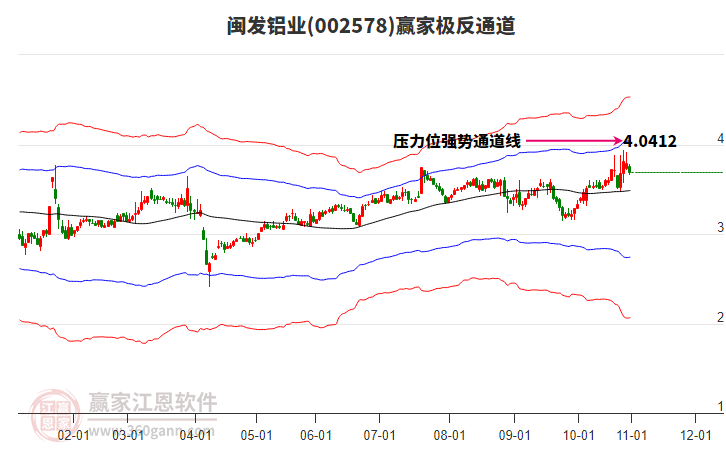 002578閩發(fā)鋁業(yè)贏家極反通道工具