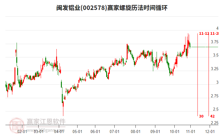 002578閩發(fā)鋁業(yè)螺旋歷法時間循環(huán)工具