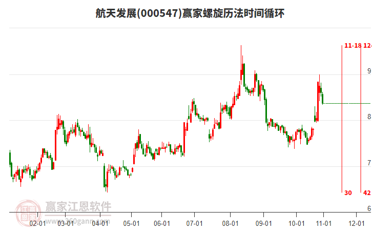 000547航天發(fā)展螺旋歷法時間循環(huán)工具