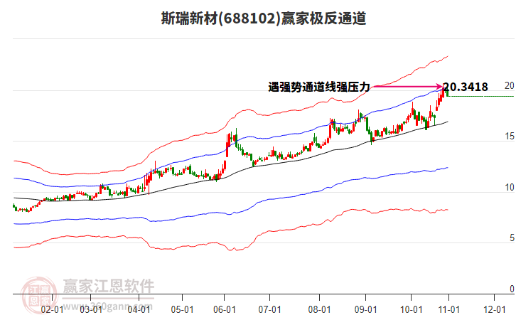 688102斯瑞新材贏家極反通道工具