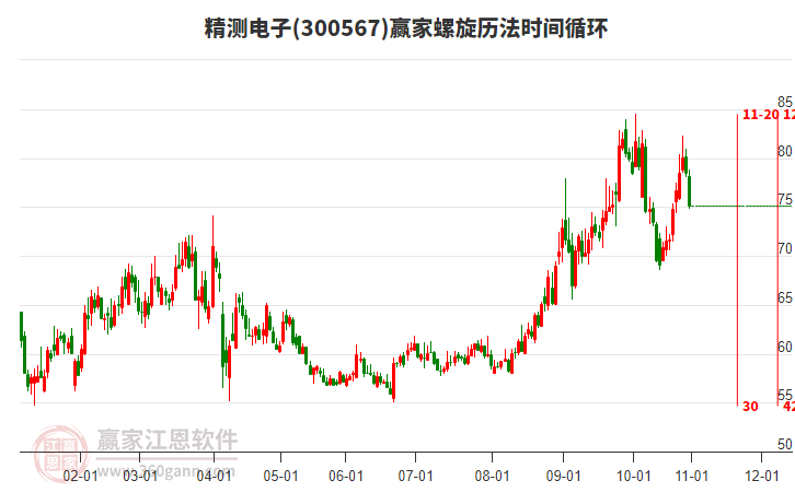 300567精測(cè)電子螺旋歷法時(shí)間循環(huán)工具 300567精測(cè)電子螺旋歷法時(shí)間循環(huán)工具