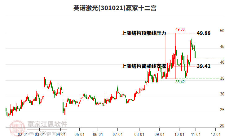 301021英諾激光贏家十二宮工具 301021英諾激光贏家十二宮工具